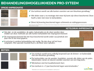 Lugarde tuinhuis met overkapping PS2 2 af witte foto